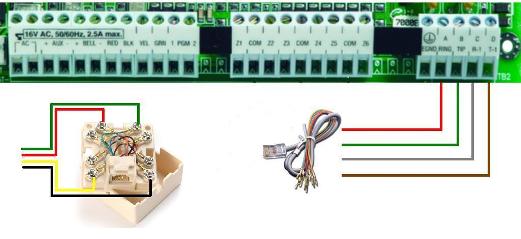 DSC Telephone Wiring