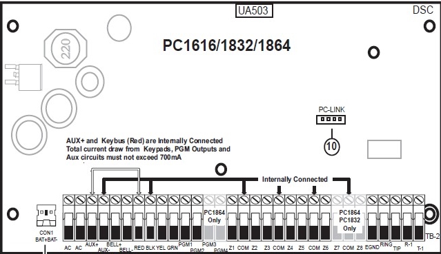 dsc panel alarm